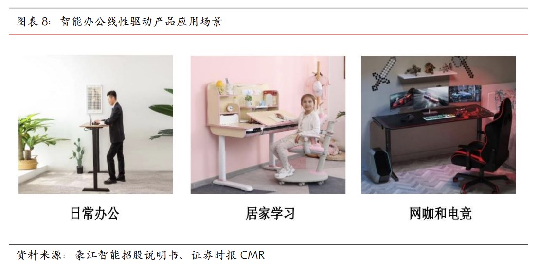 豪江智能:智能线性驱动赛道领军者 多场景应用打开成长空间